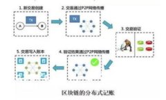 全面解析SafePal钱包：如何