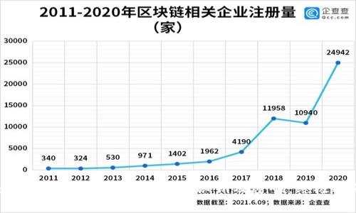 如何安全导入比特币钱包秘钥及密码：终极指南
