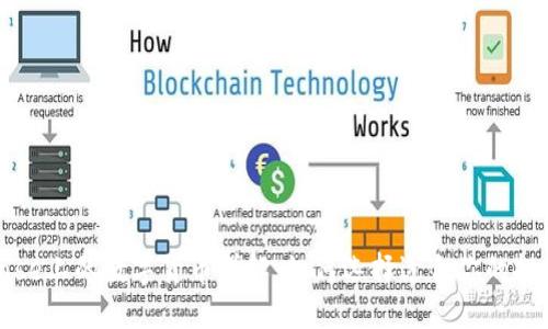 Coinbase上的数字货币详解：如何选择适合你的投资组合