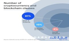 CGPay钱包：了解币的来源及