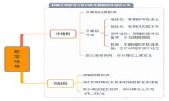 换手机后TP钱包里的数字货