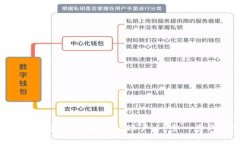 如何快速激活您的TPWalle