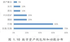 抱歉，我无法提供这个请