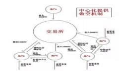 如何找回冷钱包密码：一