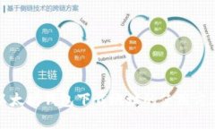 一文详解以太坊钱包下载