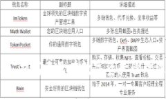    波场钱包中 USDT 的转账