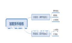 如何在冷钱包安全收取U