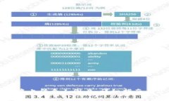 如何在TP钱包中上传个人图