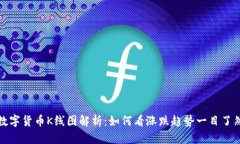 数字货币K线图解析：如何
