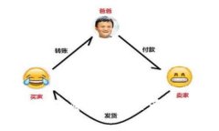 2023年最佳冷钱包推荐及使