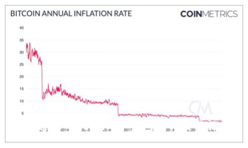 如何通过Token.im冷钱包查询交易记录？