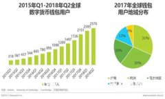  冷钱包换硬盘能用吗？详