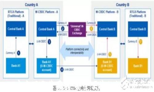 
比特派APP官方下载苹果版：安全便捷的数字资产管理工具