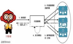 思考一个适合  推广并且便