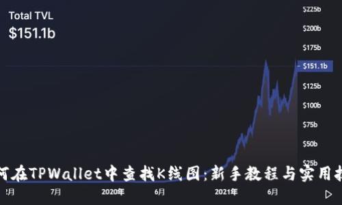 如何在TPWallet中查找K线图：新手教程与实用技巧