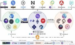 全面解析DeFi冷钱包：安全