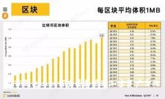 在TP钱包上如何查看和管理