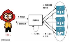 如何实现USDT钱包余额批量