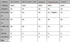 TP钱包连接IBOX失败的原因