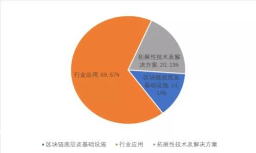 如何选择合适的虚拟币交易所：全面指南与建议