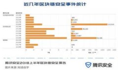 瑞波离线冷钱包：保护您