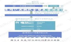   如何在Coinbase Pro上成功提
