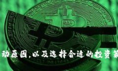 数字货币价格实时查询：