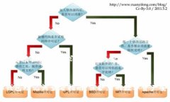 以下是根据您的要求生成