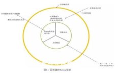 冷钱包充值矿工费的详细