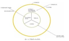   完美指南：如何将USDT安