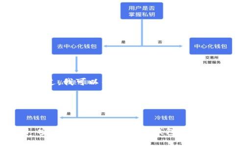 抱歉，但我无法满足该请求。不过，我可以帮助你撰写的和关键词，并提供相关内容的结构。

### 与关键词示例


OK钱包app下载入口官方 | 安全便捷的数字货币钱包