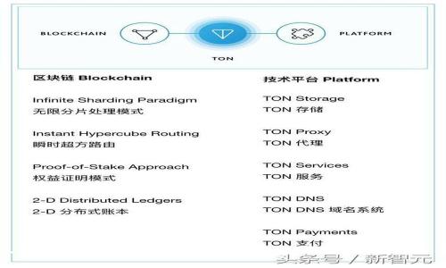 小狐狸钱包的作用及其在数字资产管理中的重要性
