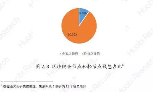 : 找回中本聪的账号BTCs：深入探讨比特币创始人身份及其影响
