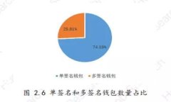 如何将冷钱包中的数字货