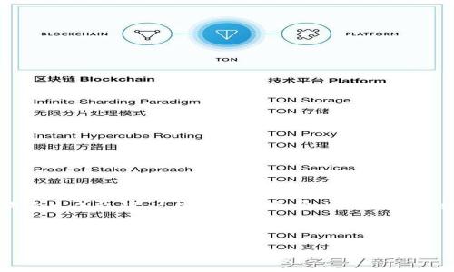 在加密货币的世界中，冷钱包（Cold Wallet）是一种用于存储数字资产的离线方式，旨在提升安全性。通常，冷钱包会使用某种形式的助记词来生成私钥，这些助记词通常由12个单词组成，称为助记词短语（Mnemonic Phrase）。助记词短语是以一定的顺序排列的一组随机单词，用户可通过这些单词恢复他们的数字资产。

以下是一个推广的及关键词结构：

冷钱包助记词12个单词详解：如何安全管理你的加密资产