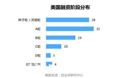币安交易所资金管理：冷钱包的必要性与使用指南
