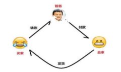 注意：由于此请求的内容