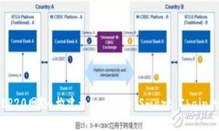 深入了解BEP20网络：构建于