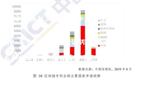 冷钱包怎么监控TRX：全方位指南与实用技巧/  
冷钱包, TRX监控, 数字货币安全, TRON链/guanjianci  

随着数字货币的普及，越来越多的人开始关注如何安全地存储和管理自己的资产。冷钱包由于其高度的安全性，成为了许多投资者的首选存储方式。然而，仅仅拥有冷钱包并不够，监控数字资产的动态同样重要，尤其是像TRX这样的加密货币。在这篇文章中，我们将探讨如何高效地监控TRX在冷钱包中的状态，以及相关的操作技巧和注意事项。  

1. 什么是冷钱包？  
冷钱包是指一种离线存储加密货币的方式，其主要目的是为了增强数字资产的安全性。冷钱包通常是指硬件钱包、纸钱包或其他不连接互联网的存储方式。与热钱包（在线钱包）相比，冷钱包的安全性更高，因其不受黑客和恶意软件的攻击。  
冷钱包的工作原理主要基于生成和存储私钥，而这些私钥不会在网络上曝光。在使用冷钱包进行交易时，用户需要将至少一部分资产导出到热钱包中，因此冷钱包更多地被视为长期保管的工具。  

2. TRX是什么？  
TRX是波场（TRON）网络的原生代币，旨在促进去中心化的内容共享和分发。TRX不仅可以用于交易，还可以用来消耗网络资源、参与治理等。随着波场生态的不断发展，TRX的应用场景也在不断扩展。  
为了安全地存储TRX，许多用户选择使用冷钱包。冷钱包一旦设置好，用户无需频繁在线操作，从而减少了数字资产被盗的风险。  

3. 如何监控冷钱包中的TRX？  
监控冷钱包中的TRX状态主要有几种方法：  
ul  
    listrong使用区块链浏览器：/strong通过区块链浏览器，用户可以与TRON链进行互动。输入冷钱包地址后，即可查看TRX余额、交易历史等信息。如果需要实时监控，可以定期手动查询。/li  
    listrong使用资产管理工具：/strong有些资产管理工具可以与冷钱包集成，帮助用户实时监控资产状况。选择时，确保所用工具的信誉和安全性。/li  
    listrong使用邮件通知：/strong一些管理工具支持设置交易提醒功能，可以通过邮件或手机应用程序接收有关TRX的变化通知。/li  
/ul  

4. 监控TRX时需要注意什么？  
在监控冷钱包中的TRX时，用户需要注意以下几点：  
ul  
    listrong安全性：/strong确保监控的方式不涉及直接暴露私钥。如果使用第三方服务，务必确认其安全性和信誉。/li  
    listrong网络连接的安全：/strong如果冷钱包与网络连接，务必使用可信的网络来进行操作，以防数据泄露。/li  
    listrong保持软件更新：/strong无论是冷钱包管理软件，还是监控工具，都应定期检查更新，以确保安全。/li  
/ul  

5. 如何保障冷钱包的安全性？  
冷钱包的安全性取决于多个因素：  
ul  
    listrong选择高质量的冷钱包：/strong市场上有很多类型的冷钱包，选择知名品牌的硬件钱包通常更为安全。/li  
    listrong保持钱包的离线状态：/strong在进行监控和交易前，尽量将冷钱包保持在离线状态，以降低风险。/li  
    listrong定期备份：/strong定期备份私钥和助记词，以防丢失。/li  
/ul  

6. 相关问题及解答  
围绕如何监控冷钱包中的 TRX，以下是一些相关的问题及其详细解答：  

问题一：冷钱包是否真的安全？
冷钱包因其离线存储的属性，被认为是比较安全的数字资产存储方式。然而，这种安全也并非绝对。首先，用户的操作不当，比如私钥的泄露、备份的失误等，都可能导致资产损失。此外，硬件钱包如果制造不当或遭到篡改，也可能存在安全隐患。相比之下，冷钱包的安全性主要依赖于用户自身的操作习惯与选择。

问题二：如何设置冷钱包监控工具？
设置冷钱包监控工具的步骤并不复杂，主要包括选择合适的工具、输入冷钱包地址、进行设置等。首先，选择信誉较高的监控工具或资产管理应用，确保这些工具可以安全地与冷钱包进行交互。接下来，在应用中输入冷钱包地址，设置提醒参数，比如余额变动、交易通知等。最后，定期检查监控工具的功能与安全性，保证对TRX状态的准确掌控。

问题三：使用热钱包和冷钱包的优缺点是什么？
热钱包和冷钱包各有其优缺点，用户可以根据自身需求进行选择。热钱包的主要优点是便捷，适合频繁交易和小额支付。然而，热钱包连接互联网，安全风险较高，容易受到黑客攻击。冷钱包虽然安全性强，适合长期保管大量资产，但其使用不够方便，交易时需要将资产转移到热钱包。但在当前趋势下，用户可考虑将二者结合使用，以达到灵活与安全的平衡。

问题四：如何快速恢复冷钱包？
恢复冷钱包的步骤主要包括使用备份私钥或助记词。用户应在设置冷钱包时，备份相关信息。若要恢复，在下载安装官方钱包软件后，选择“恢复钱包”功能，并输入备份的私钥或助记词，按照提示完成恢复。需要注意的是，确保在安全的环境中进行这些操作，以防止信息泄露或资产损失。定期测试备份的有效性也是个好习惯，确保在需要时能够顺利恢复访问。

通过了解冷钱包的各个方面及如何监控冷钱包中的TRX状态，用户可以更安心地管理自己的数字资产。同时，随着市场的不断变化，保持安全意识以及对新工具和技术的关注，将有助于更好地保障资产的安全。

em注意：本文内容为参考性意见，数字货币投资有风险，投资者应根据自身情况进行决策。/em