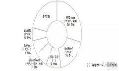 全球主要比特币交易所平