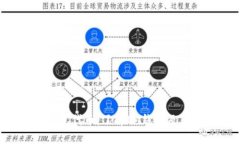  IM钱包代币：了解IM钱包及