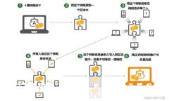 2023年冷钱包手续费最低的