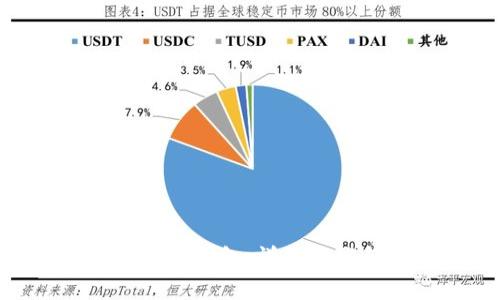 如何创建Pi币冷钱包：详细步骤与注意事项
