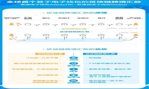 :
ETHM币变现全攻略：如何将ETHM币转换为现金？