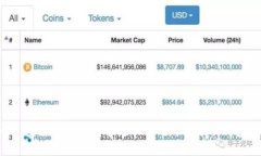 TokenPocket：安全的数字资产