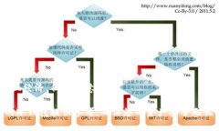   冷钱包公司：安全保障数