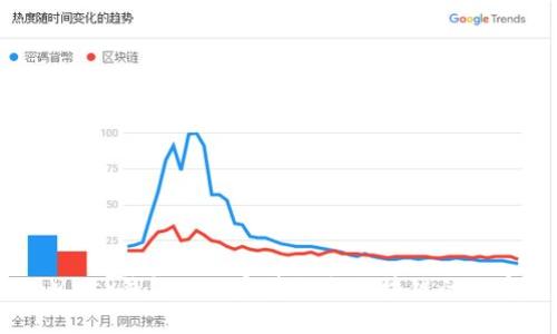 建议  

深入探讨MetaMask钱包API：完美结合区块链的数字资产管理工具