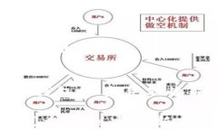 bianqi/bianqi什么人用TP钱包