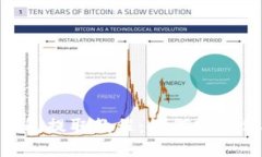 TokenPocket钱包提取教程：如