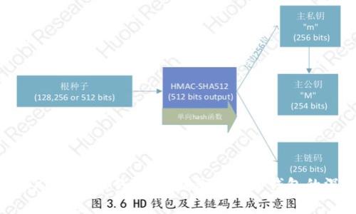 : IMTAOKN是什么钱包：热钱包还是冷钱包的深入解析